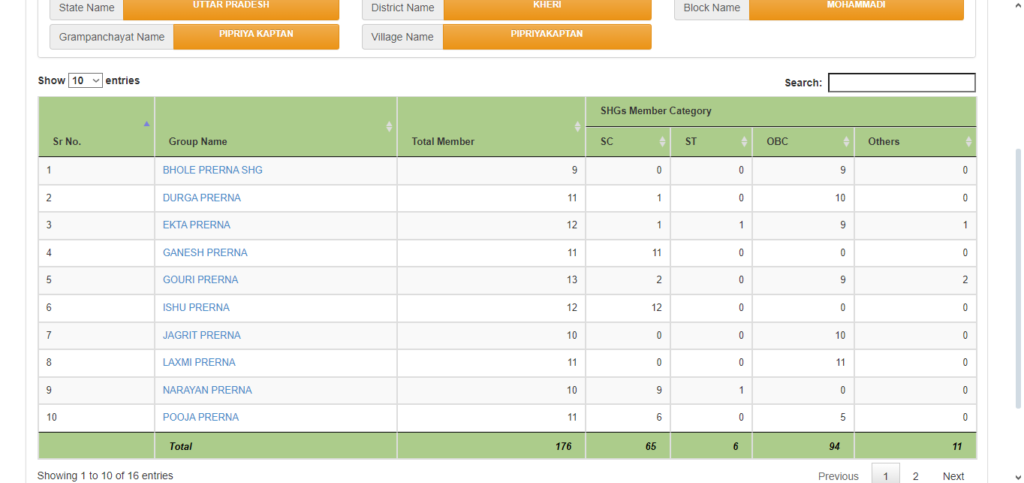 SHG Report List